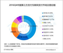 易观发布季报 宝付市场份额持续稳步提升