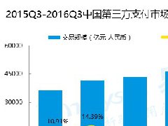 易观发布季报 宝付行业影响力持续扩大