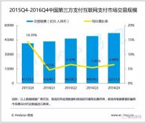 易观发布2016年第4季度行业报告 宝付市场份额持