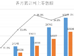 宝付顺应电商大势 为B2B线上交易保驾护航