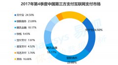 易观发布2017Q4季报，宝付排名升至第5位